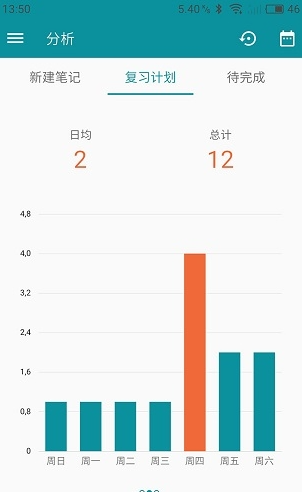 记忆曲线艾宾浩斯时间表app
