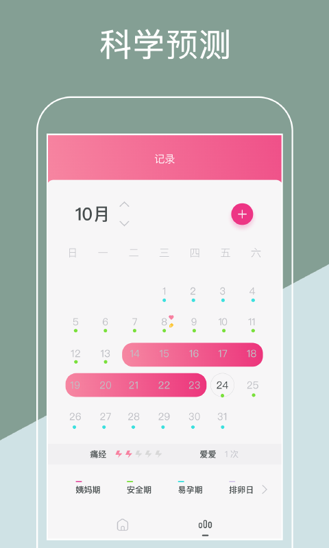 大姨妈经期app