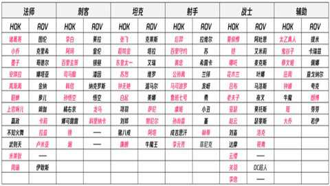 王者荣耀亚运会版本