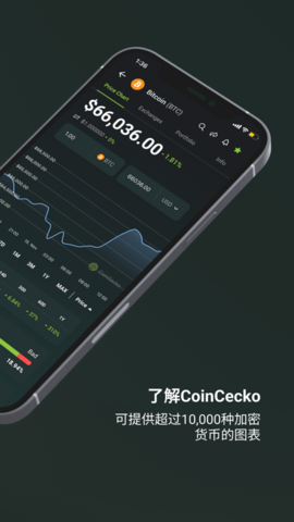 bitget数字交易平台