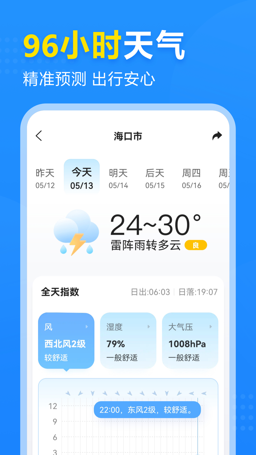 2345天气预报APP